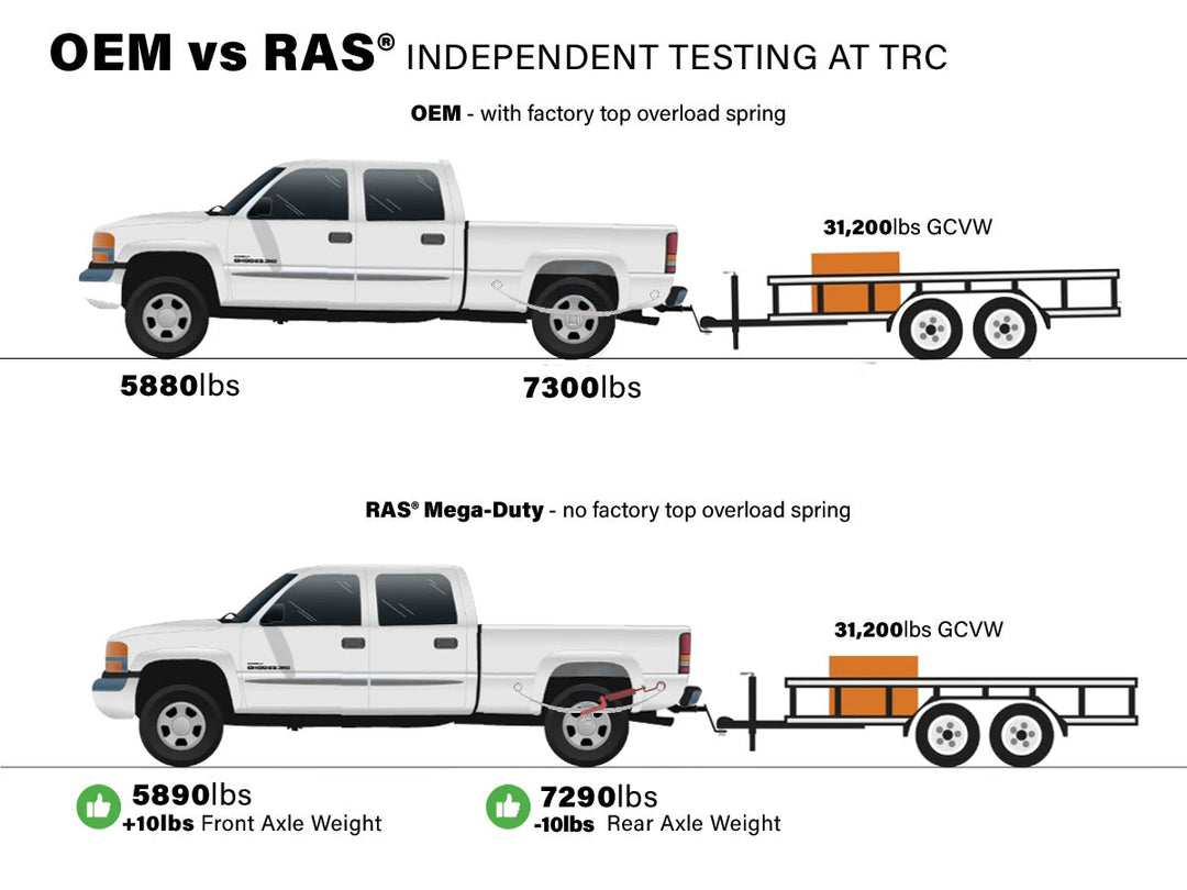 Airbags vs RAS: What Happens to Weight Distribution